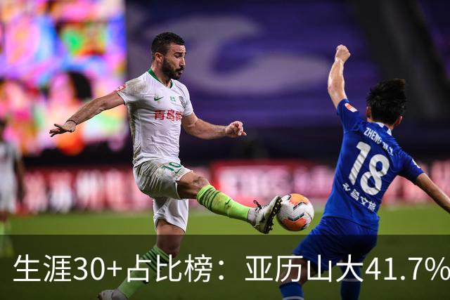 生涯30+占比榜：亚历山大41.7%仅第5，詹科库杜竟然都没进前十！
